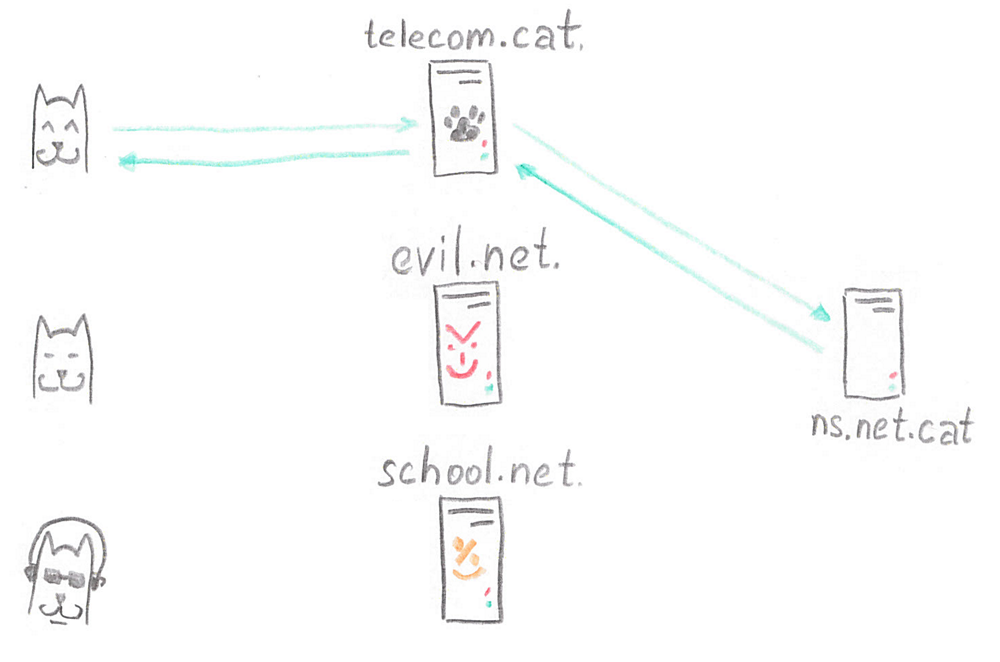 Балансировка HTTP(S) трафика - 27