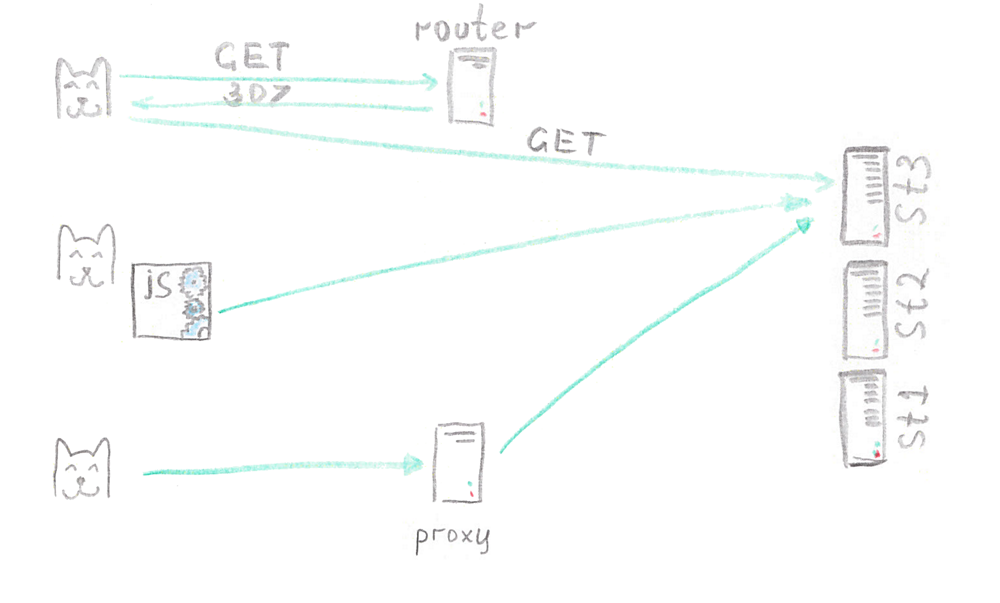 Балансировка HTTP(S) трафика - 29