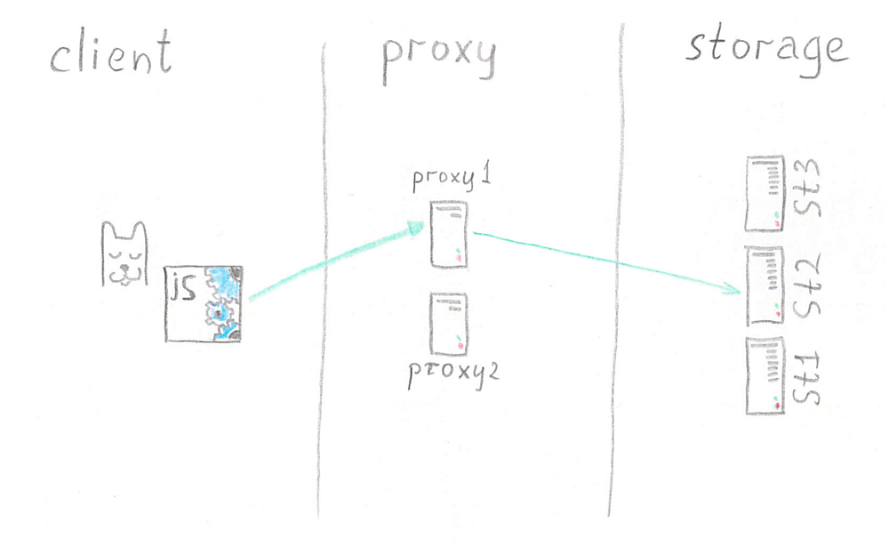 Балансировка HTTP(S) трафика - 30