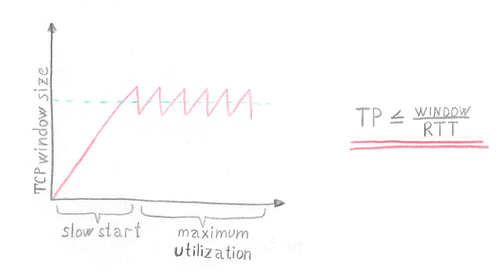 Балансировка HTTP(S) трафика - 9