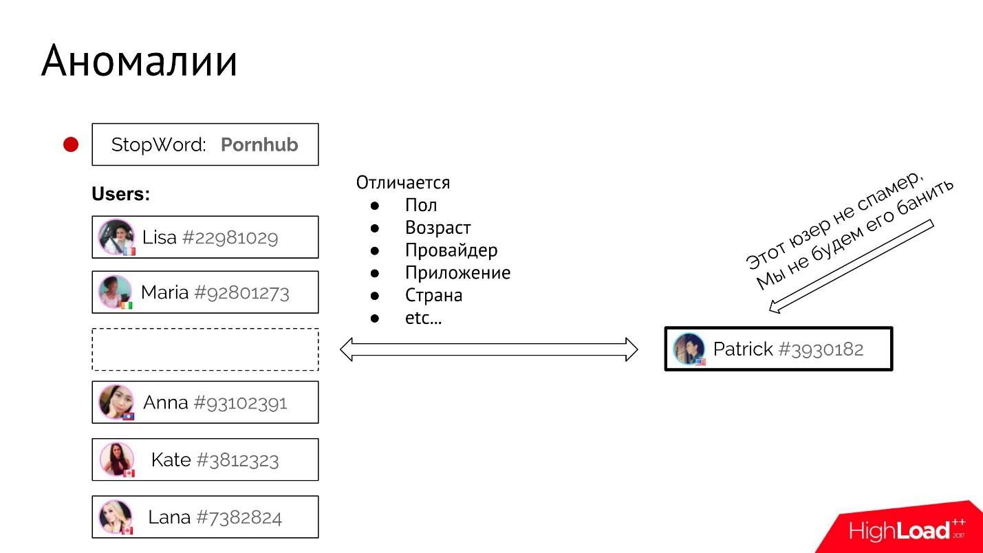 Порнхаб плохо работает