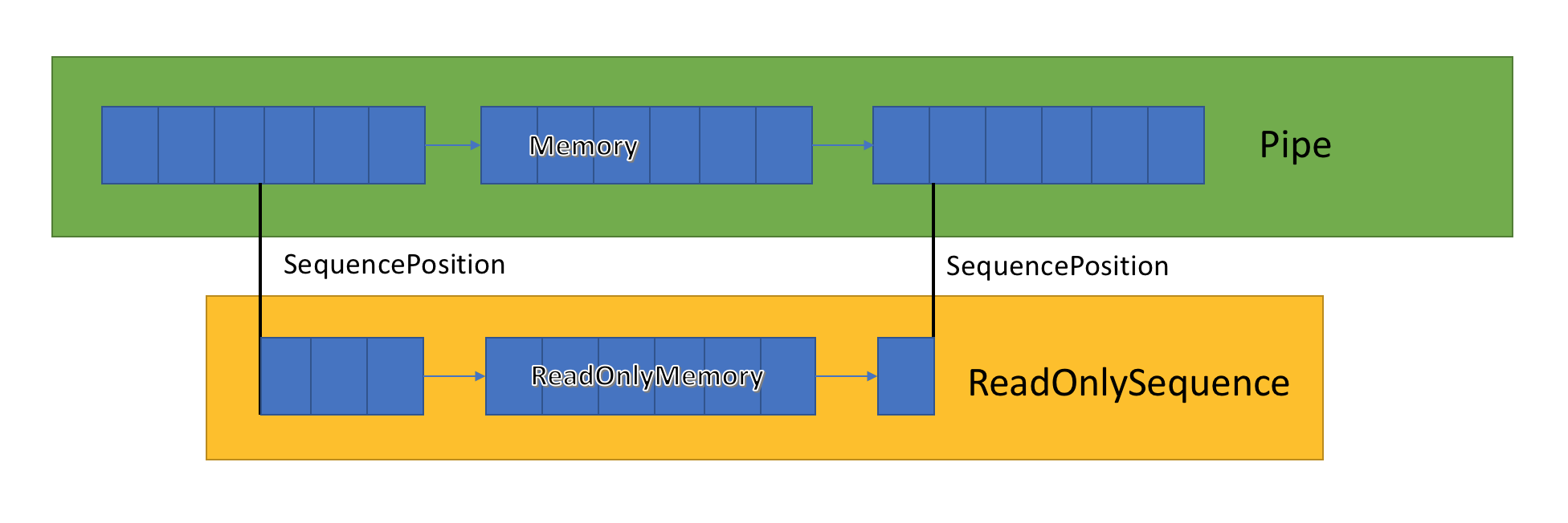 C system io file