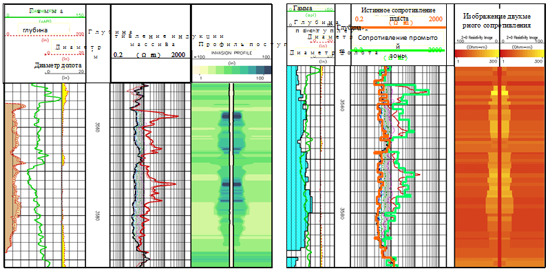 Каротажные диаграммы гис