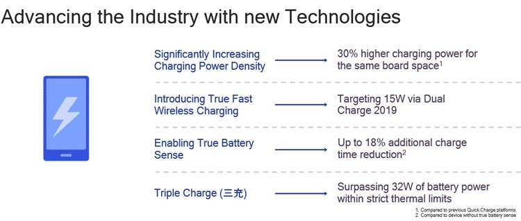 Qualcomm готовит 32-Вт систему быстрой зарядки Quick Charge