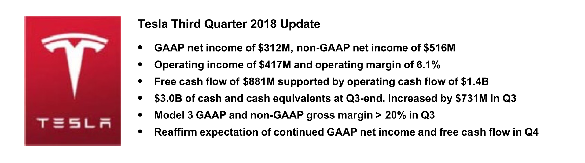 Tesla (TSLA) отчёт за 3 квартал 2018 года - 2