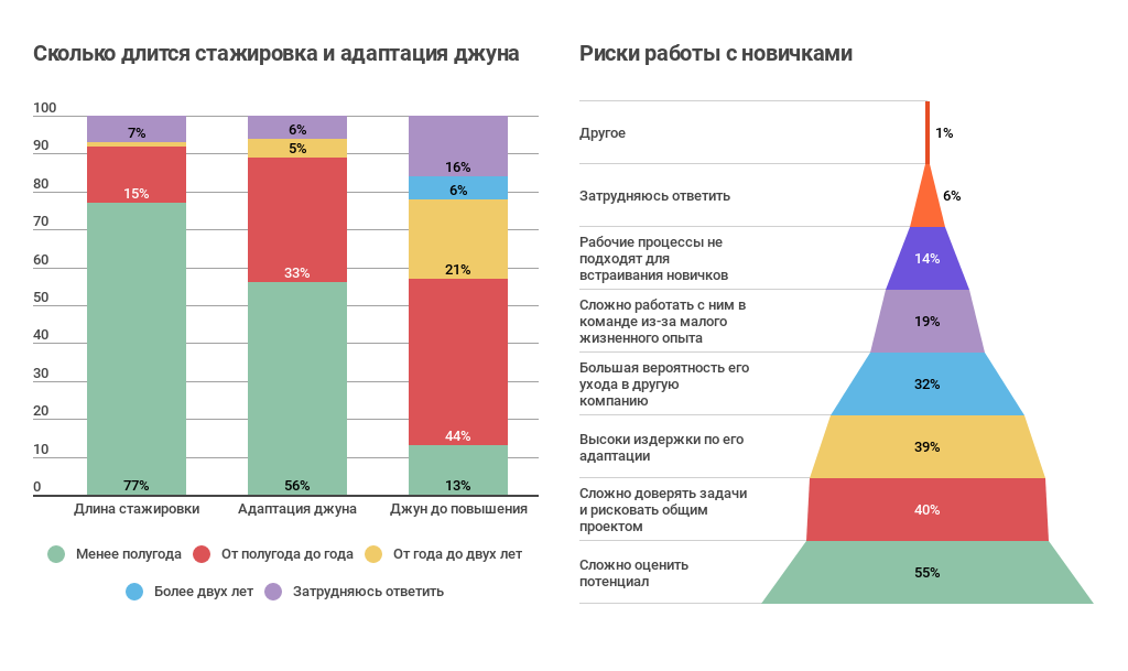 Сколько длится представление. Сколько часов длится стажировка. Сколько проходит стажировка. Сколько должна длиться стажировка. Сколько дней длится стажировка.