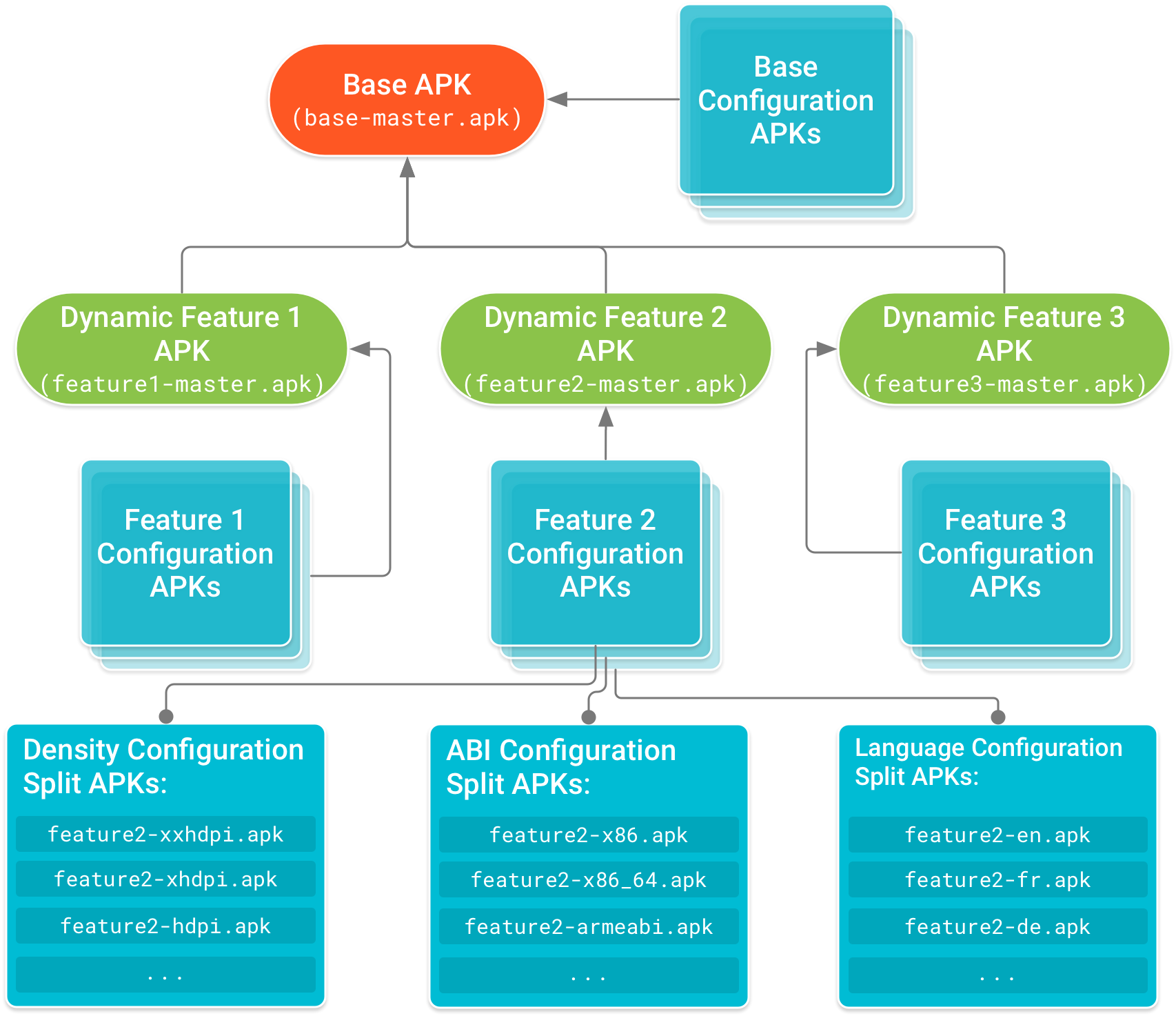 Как работает Android, часть 4 - 2