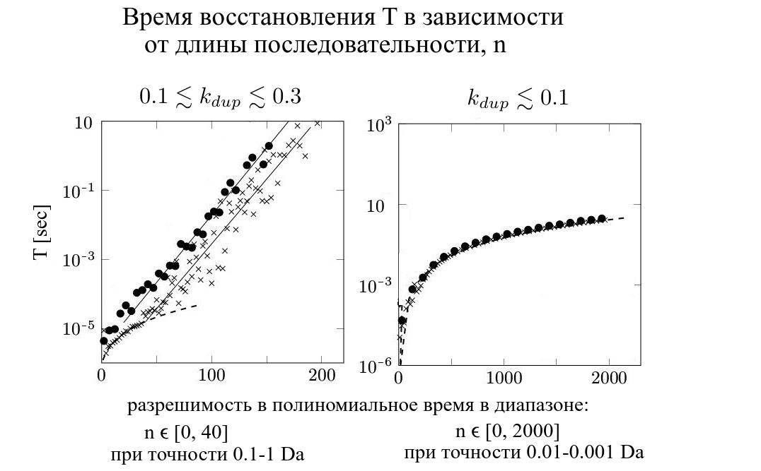 О разрешимости beltway проблемы в полиномиальное время - 5