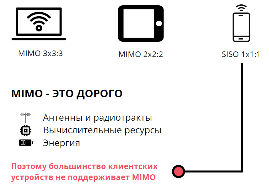 Почему wi fi не будет работать как планировалось и зачем знать каким телефоном пользуется сотрудник