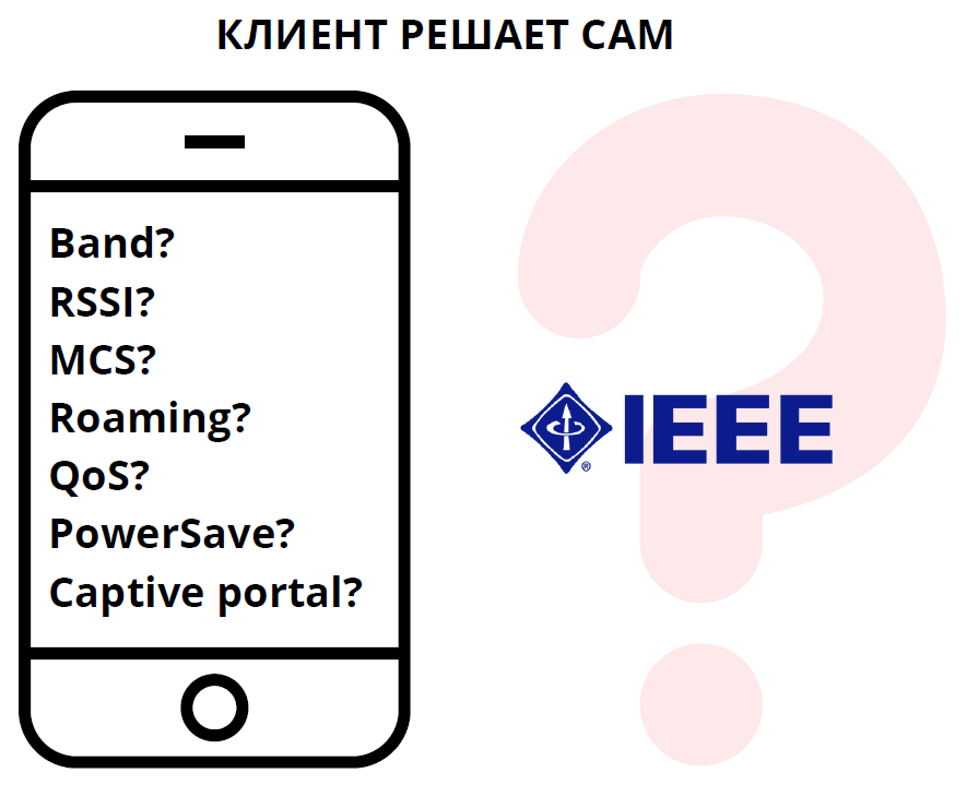 Почему wi fi не будет работать как планировалось и зачем знать каким телефоном пользуется сотрудник