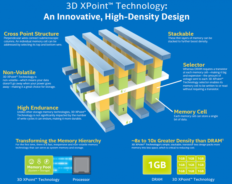 Подробности «развода» в IM Flash: Intel готова производить 3D XPoint у себя, а Micron пропустит 3D XPoint первого поколения