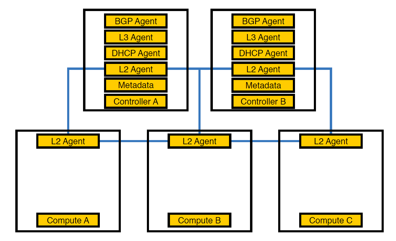 Тонкая настройка OpenStack под высокой нагрузкой