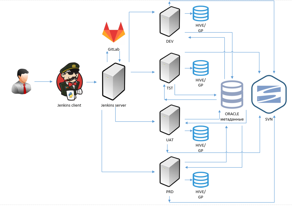 Metadata system. Схема метаданных это. 1с схема метаданных. Jenkins архитектура. Jenkins структура.