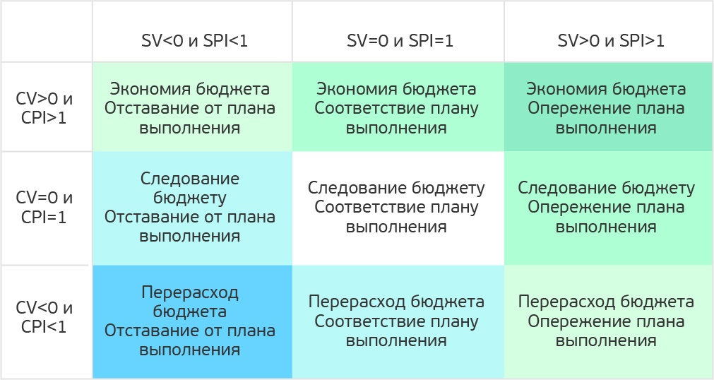 К какому типу относится риск перерасход бюджета проекта