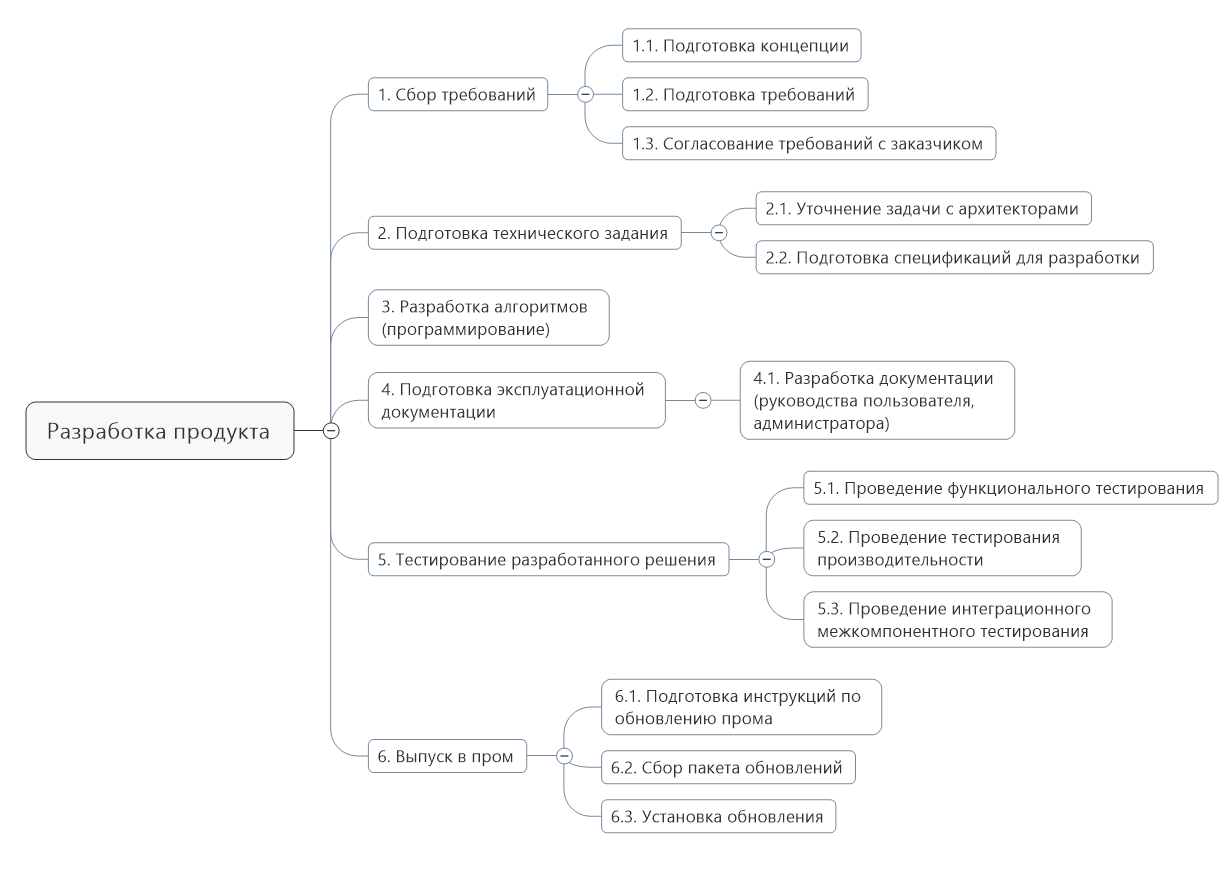 Управляем стоимостью проекта с Earned Value Management - 4