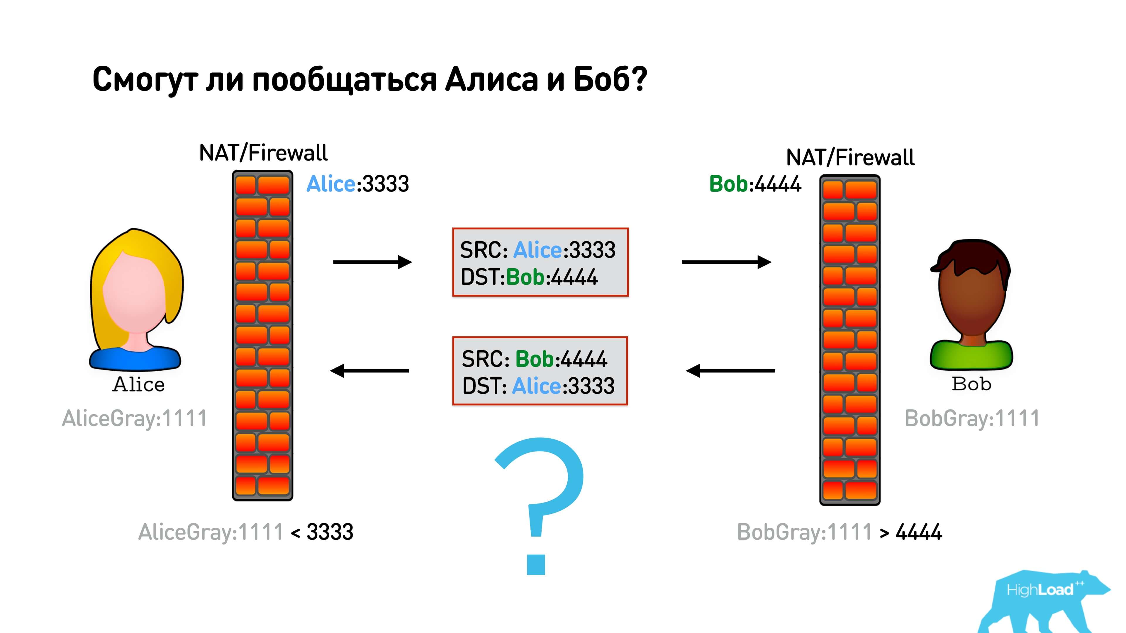 Миллион видеозвонков в сутки или «Позвони маме!» - 33