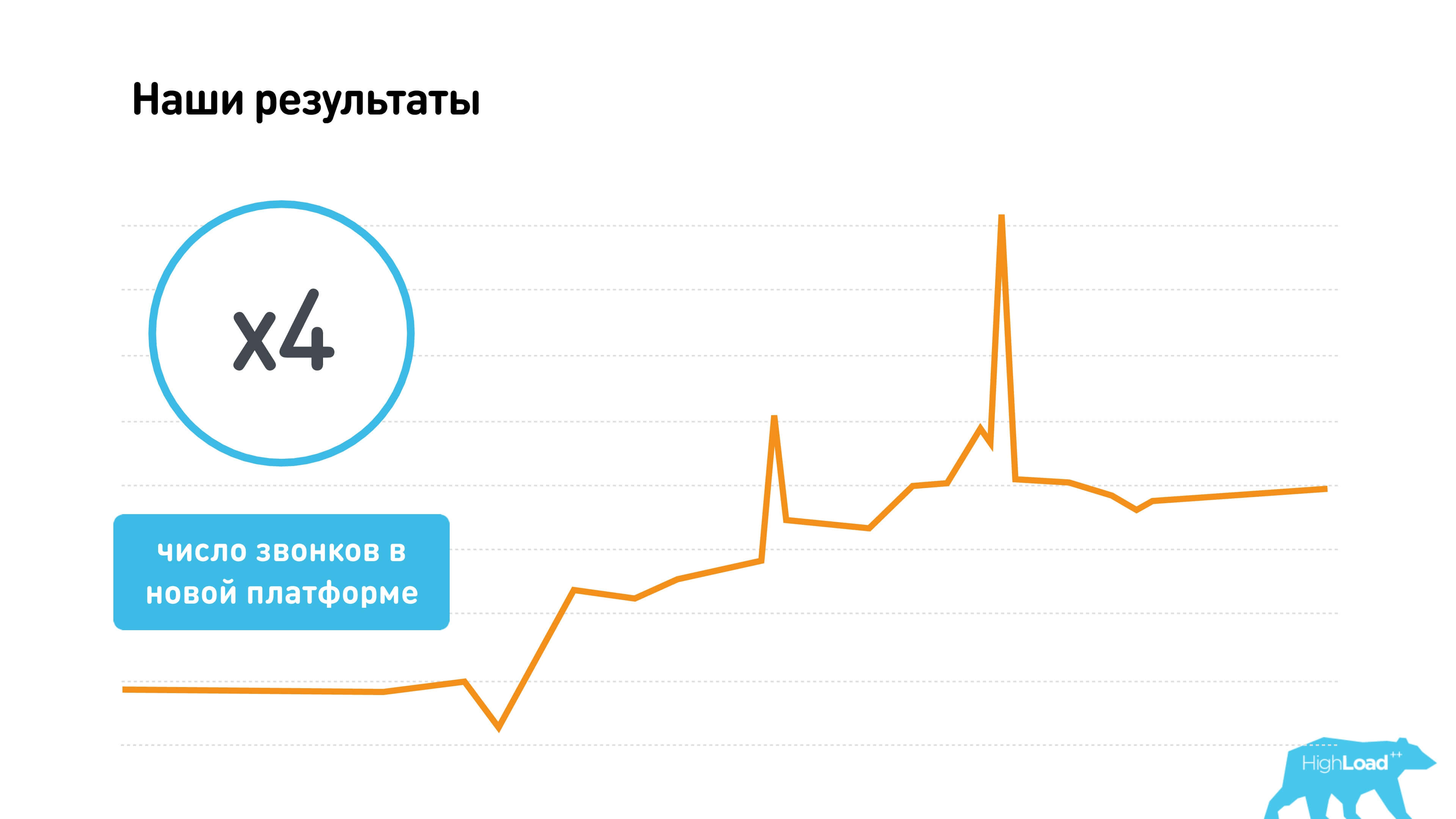 Миллион видеозвонков в сутки или «Позвони маме!» - 76