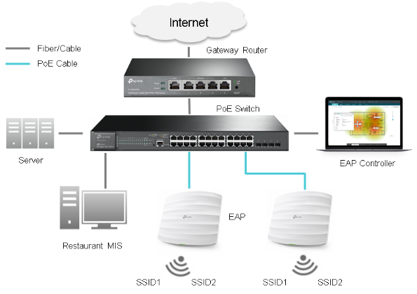 Tp link схема сети