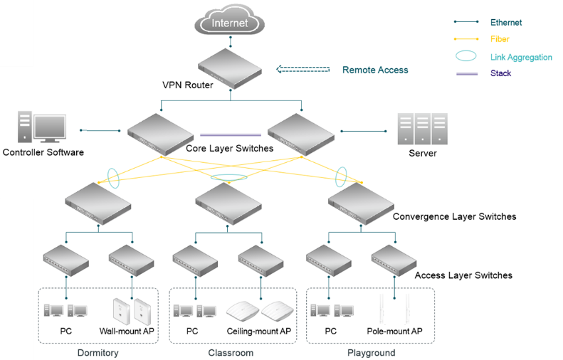 Tp link схема сети