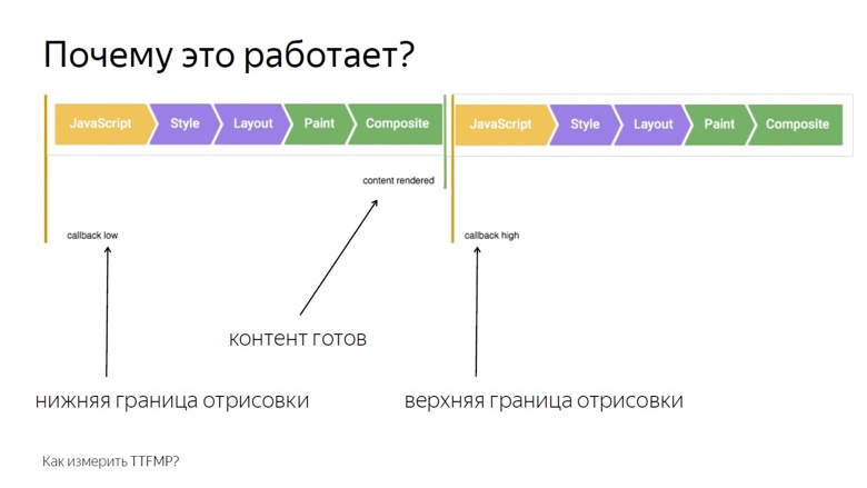 Системный подход к скорости: онлайн-измерения на фронтенде - 13