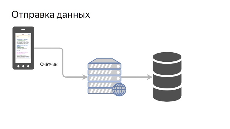 Системный подход к скорости: онлайн-измерения на фронтенде - 20