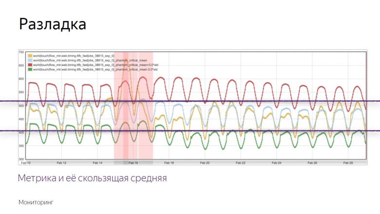 Системный подход к скорости: онлайн-измерения на фронтенде - 28