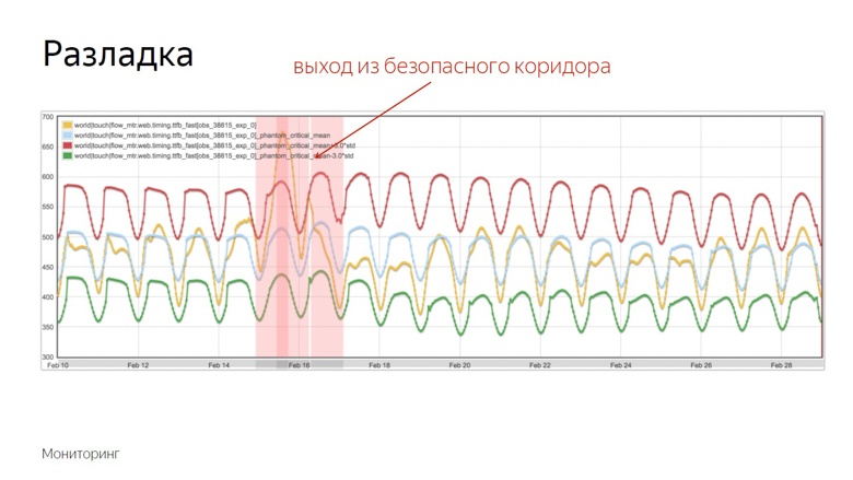 Системный подход к скорости: онлайн-измерения на фронтенде - 29