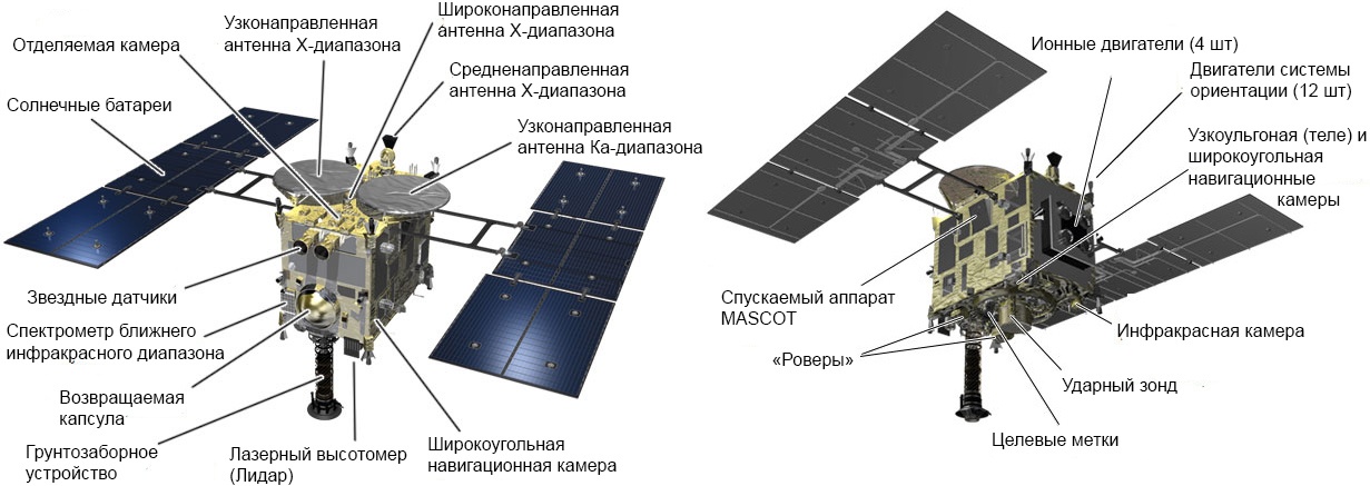 Японские недели в поясе астероидов - 4