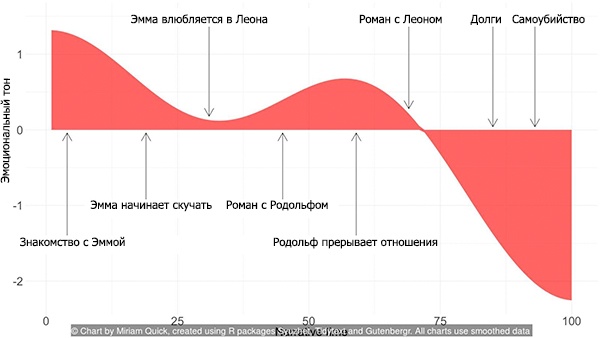 6 типовых сюжетов мировой литературы - 3