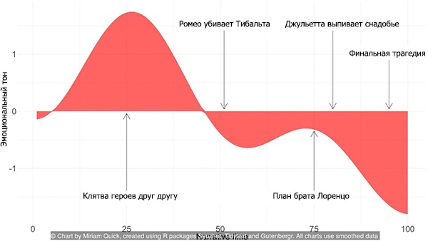 6 типовых сюжетов мировой литературы - 4