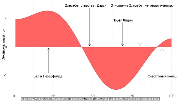 6 типовых сюжетов мировой литературы - 5