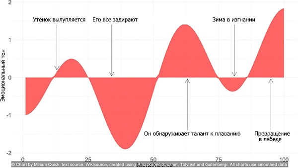 6 типовых сюжетов мировой литературы - 7