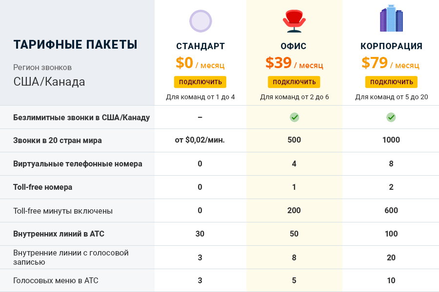 Тарифный план сбероптимум что это такое