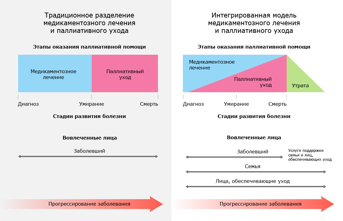 Как продлевают жизнь и убирают боль у смертельно больных: паллиативная медицина в России - 4