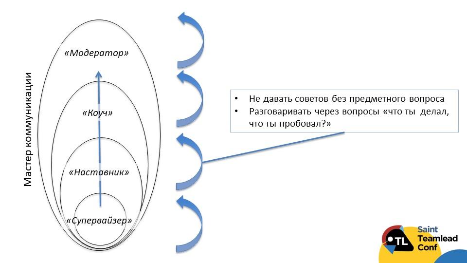 Чем тимлид отличается от менеджера проектов