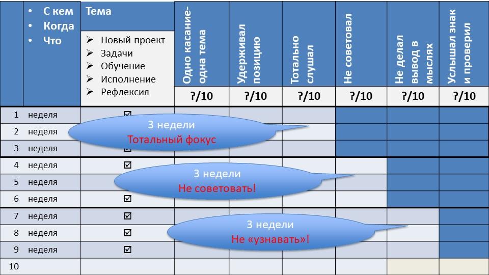 Чем тимлид отличается от менеджера проектов