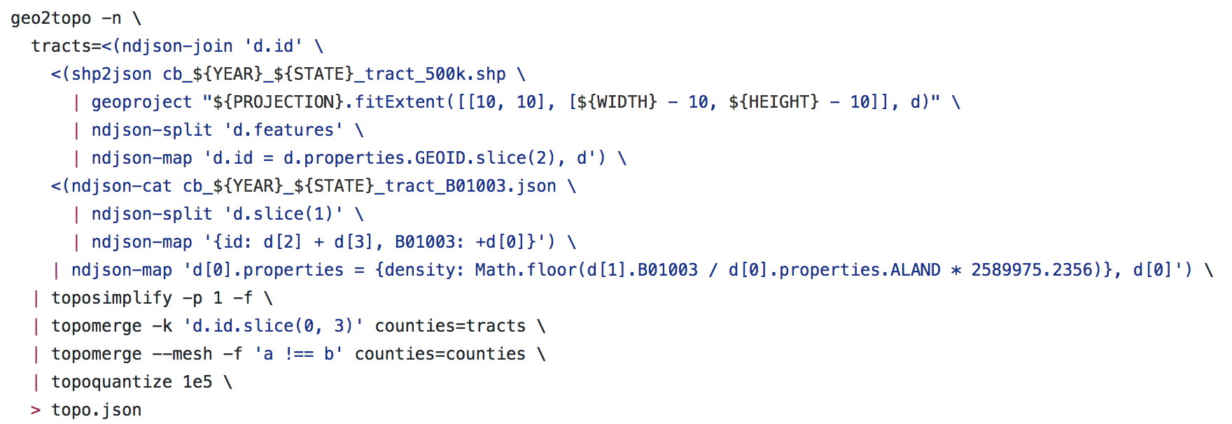 Json mapping java. Json Map.