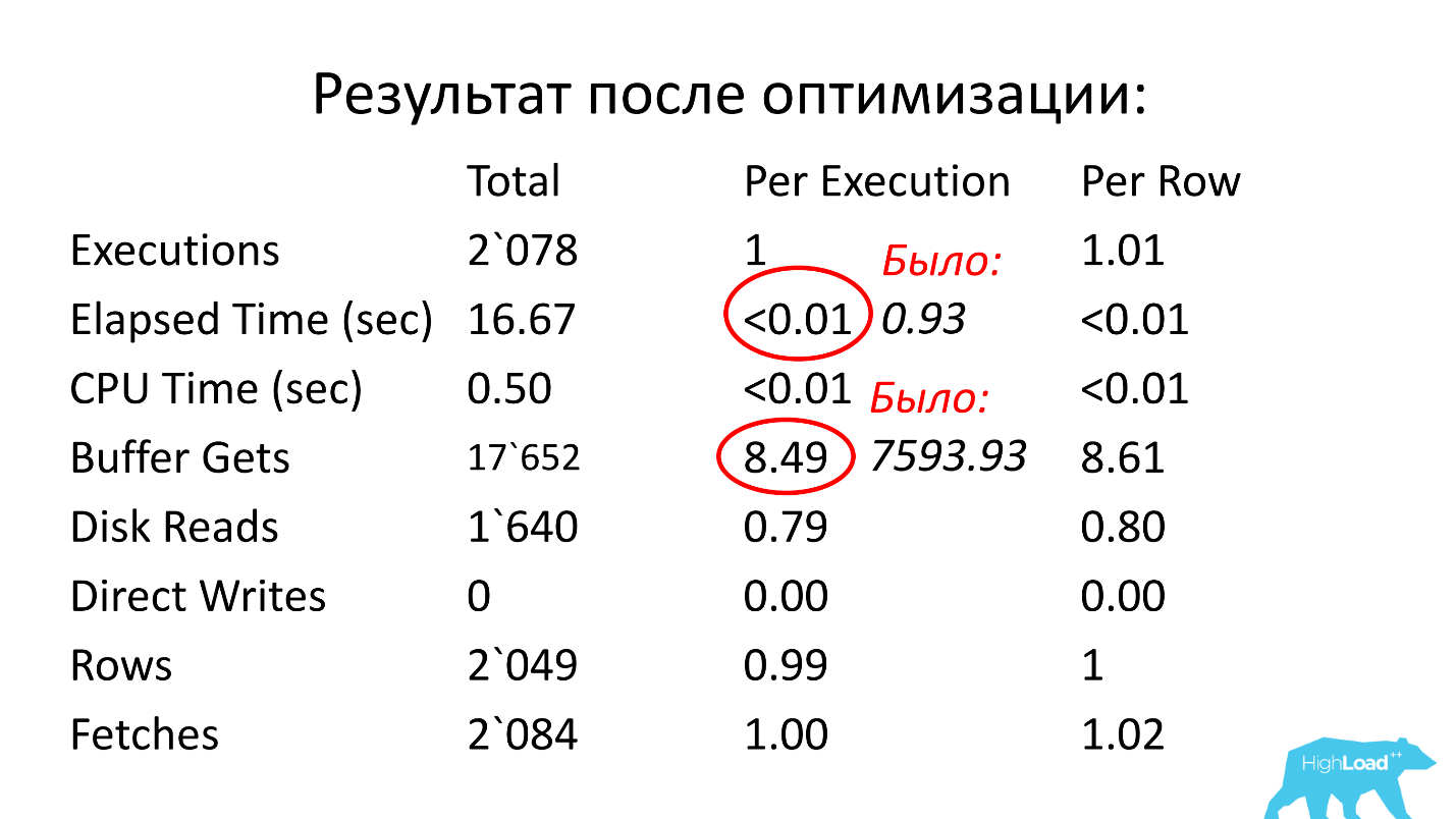 Проактивная оптимизация производительности БД Oracle - 4