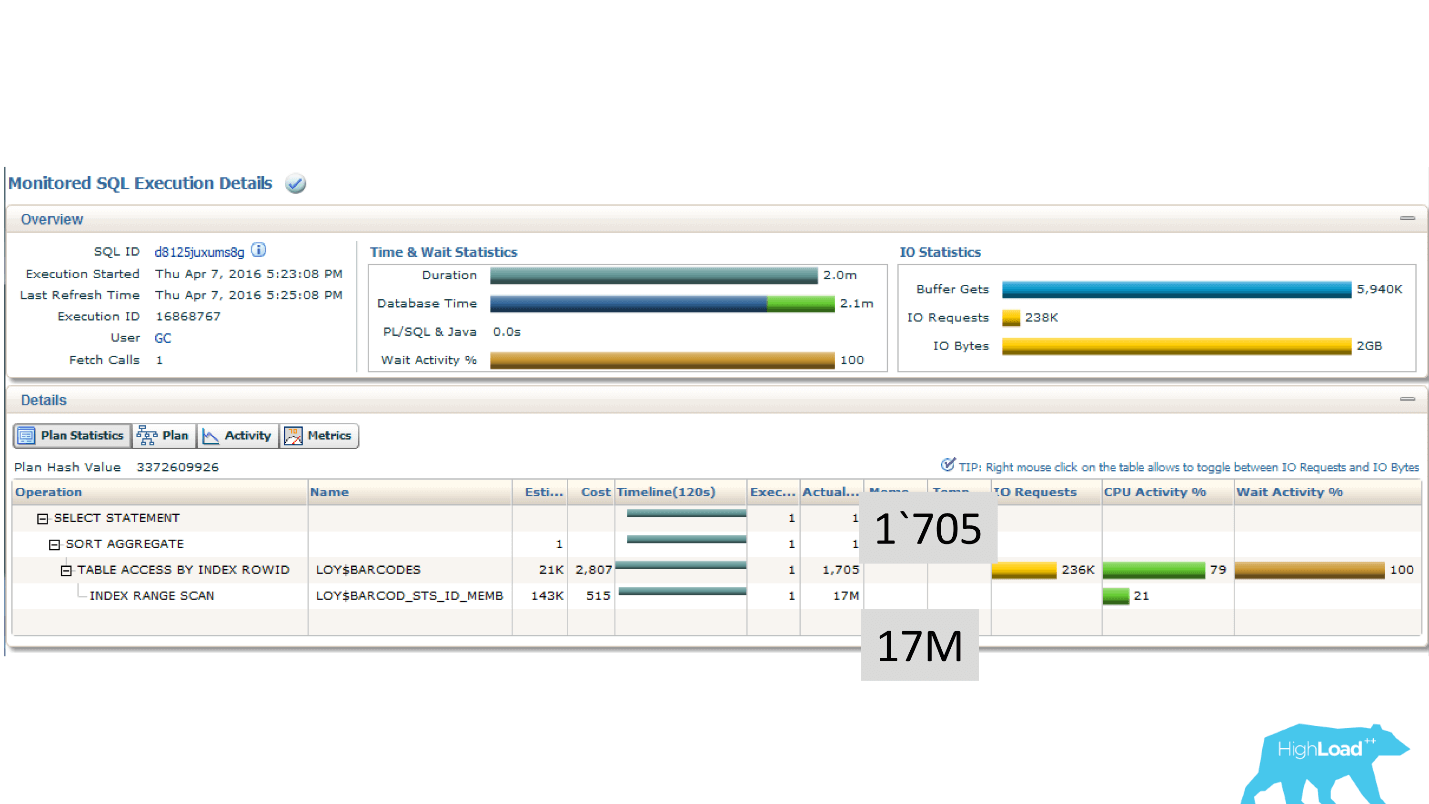 Sql план запросов oracle