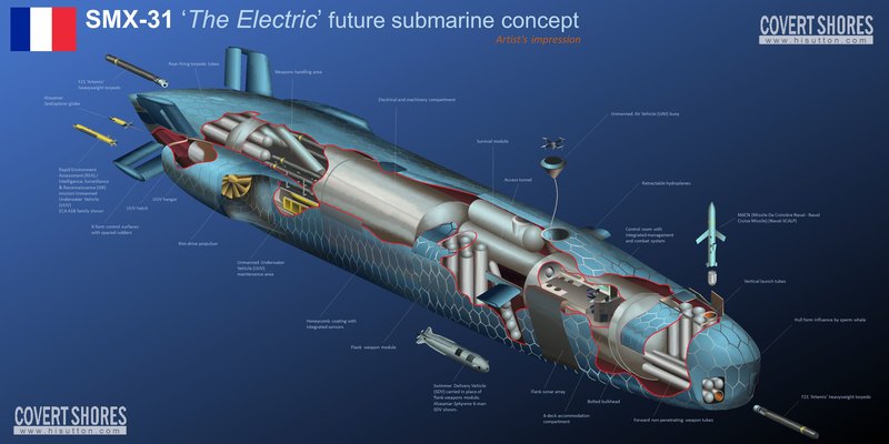Как будут выглядеть подлодки будущего?