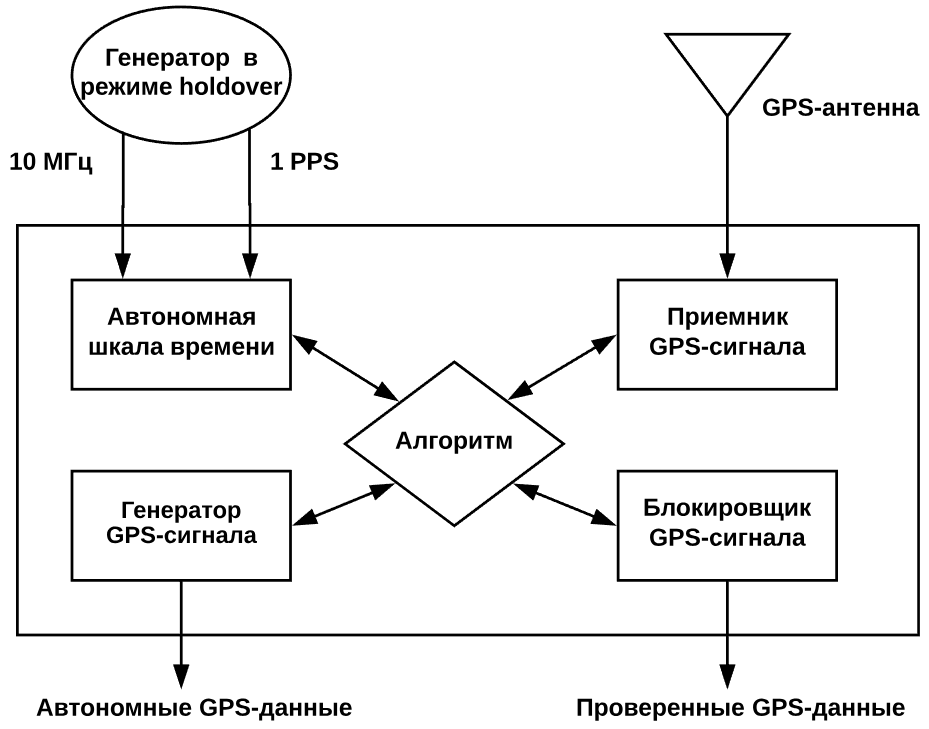 GPS-файрвол для ЦОД — зачем он нужен и как работает - 2