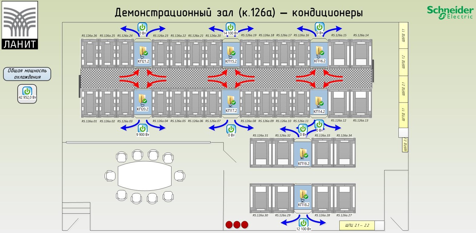 Система мониторинга ЦОД