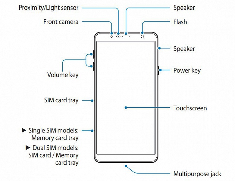 Samsung готовит ещё один бюджетный смартфон с Android Go