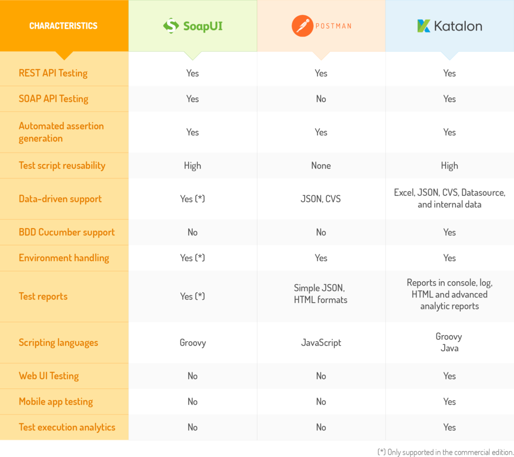 План тестирования api