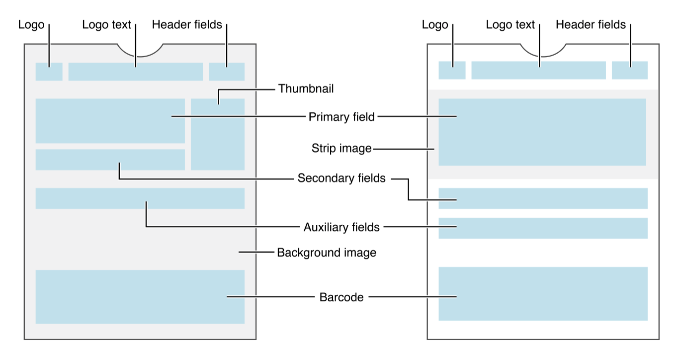 Header fields. Laver Wallet Apple. Apple Wallet logo. Message header field.