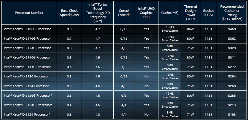 Intel Xeon, E-класс - 3