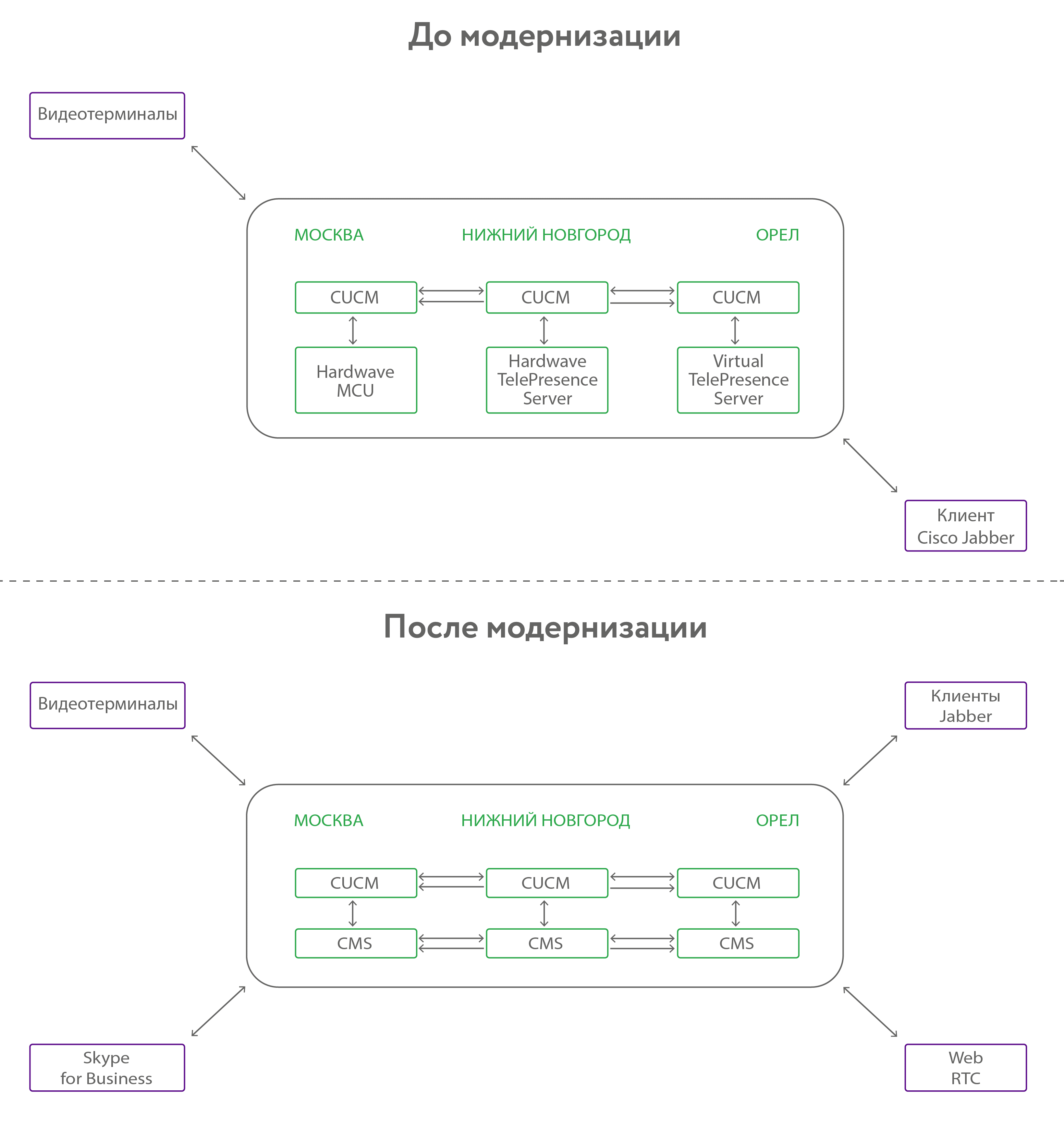 План график вкс минсвязи