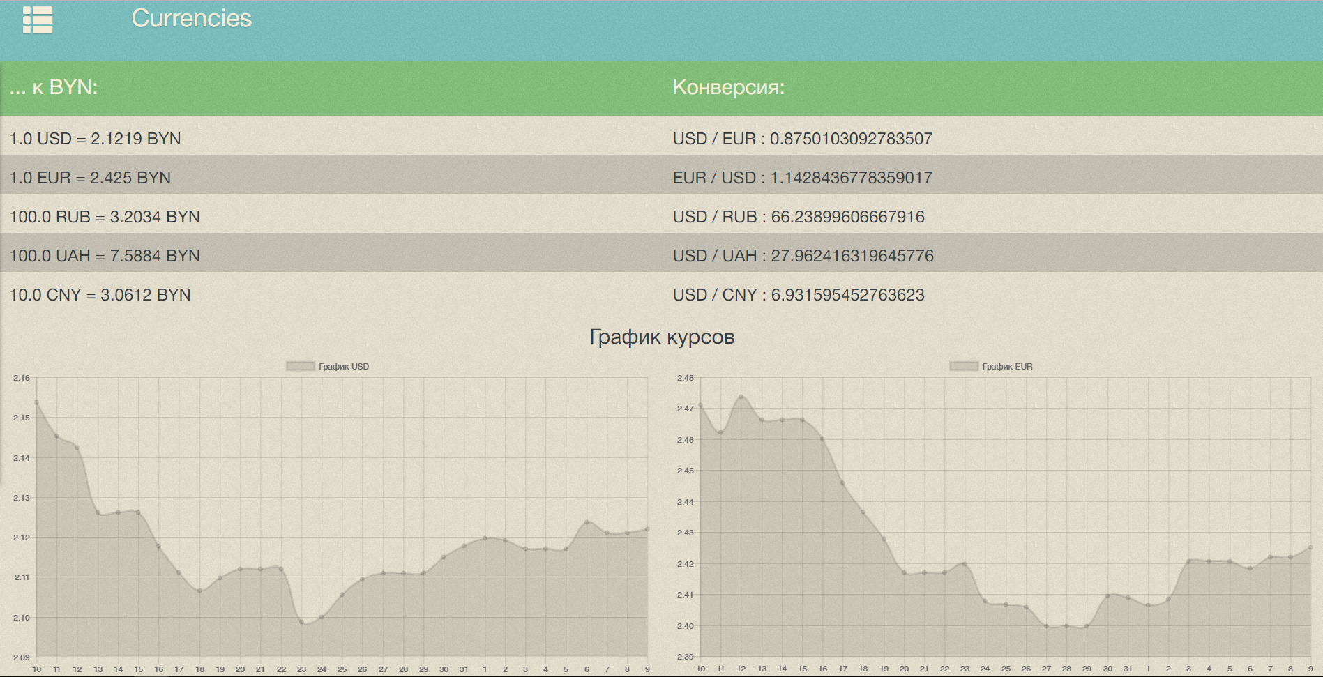 Как девочки помогли мне подружится с Django - 4