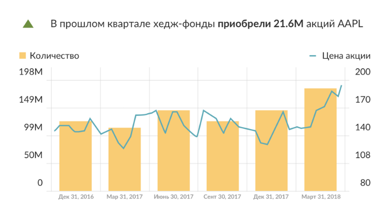 Как определить наилучшее время для сделки на бирже - 2