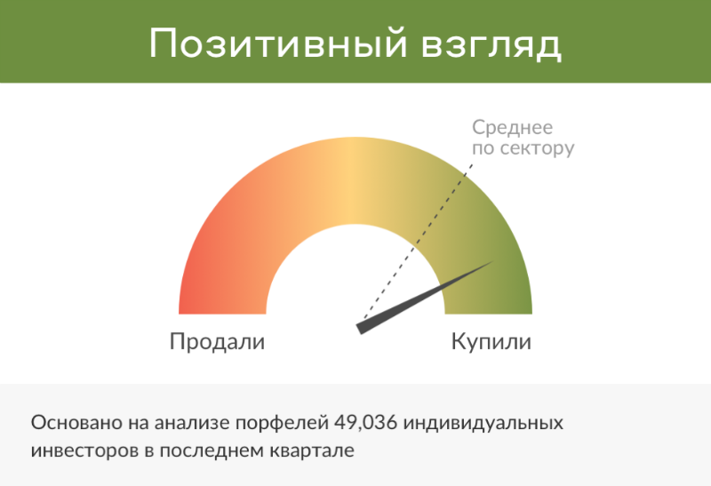 Как определить наилучшее время для сделки на бирже - 4